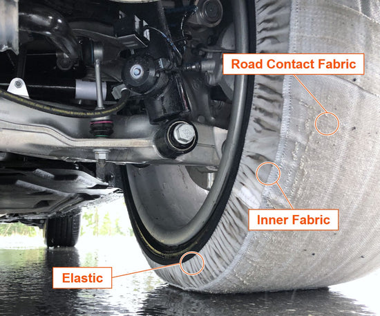 AutoSock mounted on a front wheel showing the product components road contact fabric, inner fabric and elastic